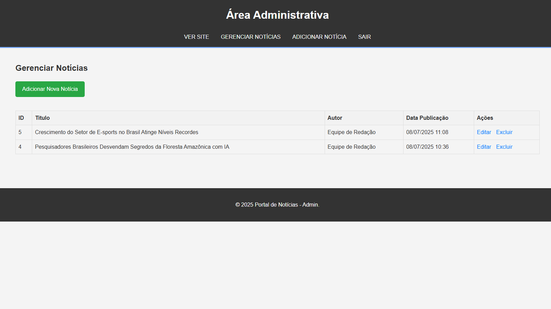 Painel Administrativo - Listagem